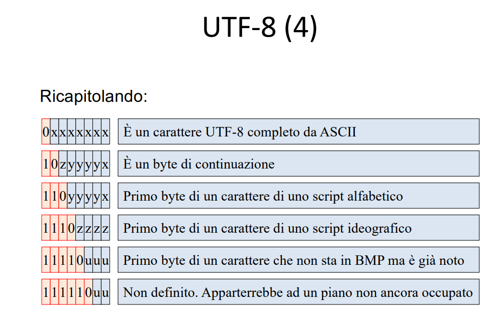 image/universita/ex-notion/Codifica dei caratteri/Untitled 21